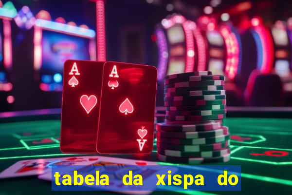 tabela da xispa do jogo do bicho